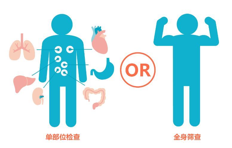 健康篩查的主要內(nèi)容是什么？健康篩查有何意義？