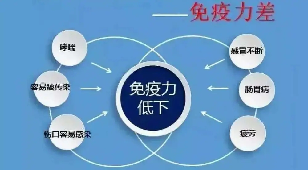 免疫力是怎樣檢測的？如何提升免疫力？